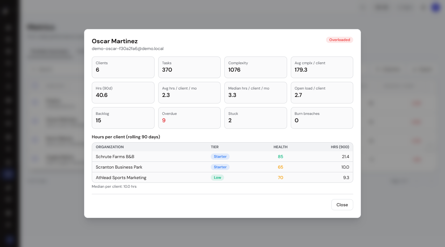 Metrics (2/6)