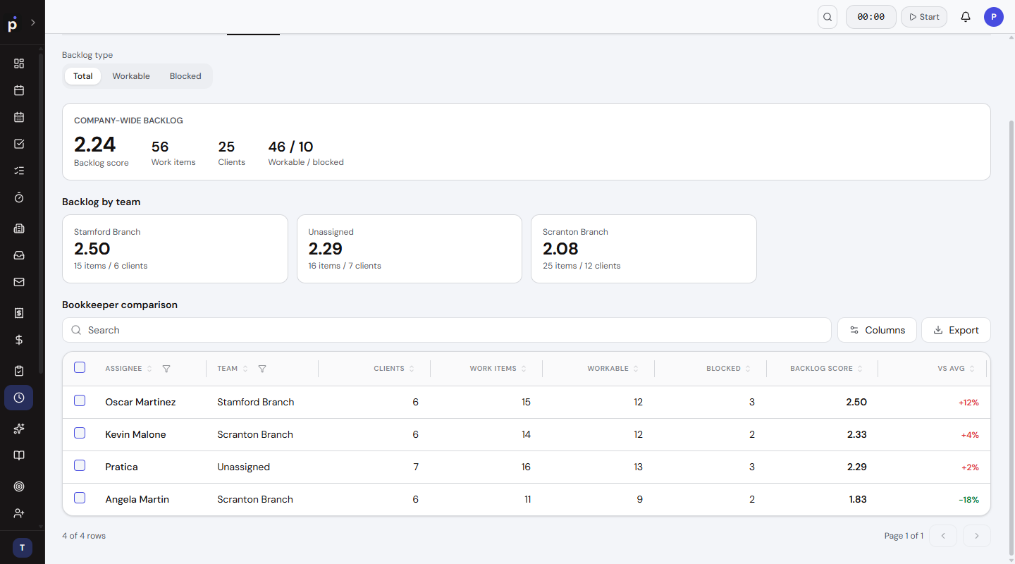 Metrics (5/6)